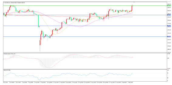 非农 “爆冷”后,未来是缩债还是洪水滔天？